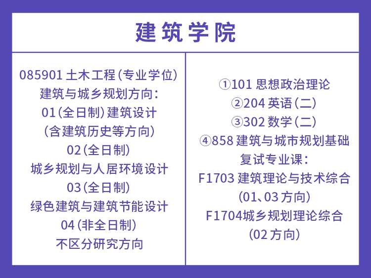 长沙理工大学工程类专业考试科目